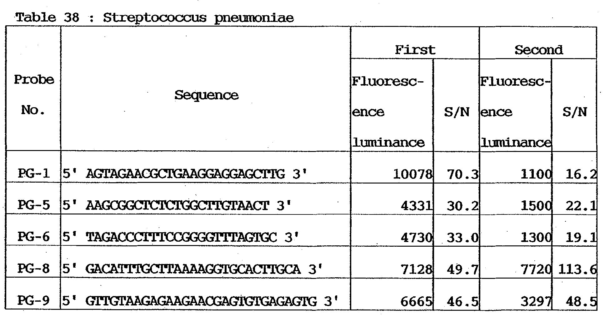 Figure 00510002