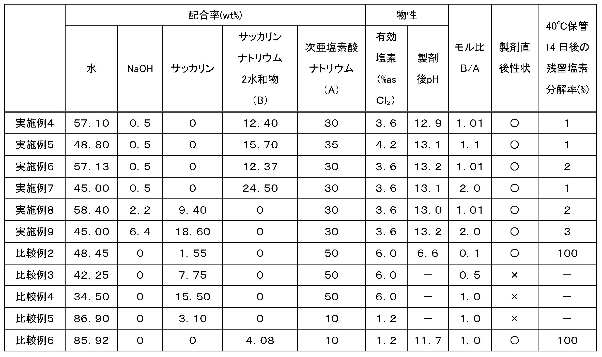 Figure JPOXMLDOC01-appb-T000002