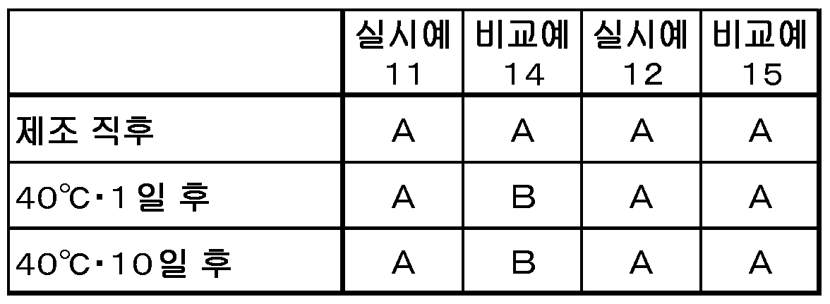 Figure pct00008