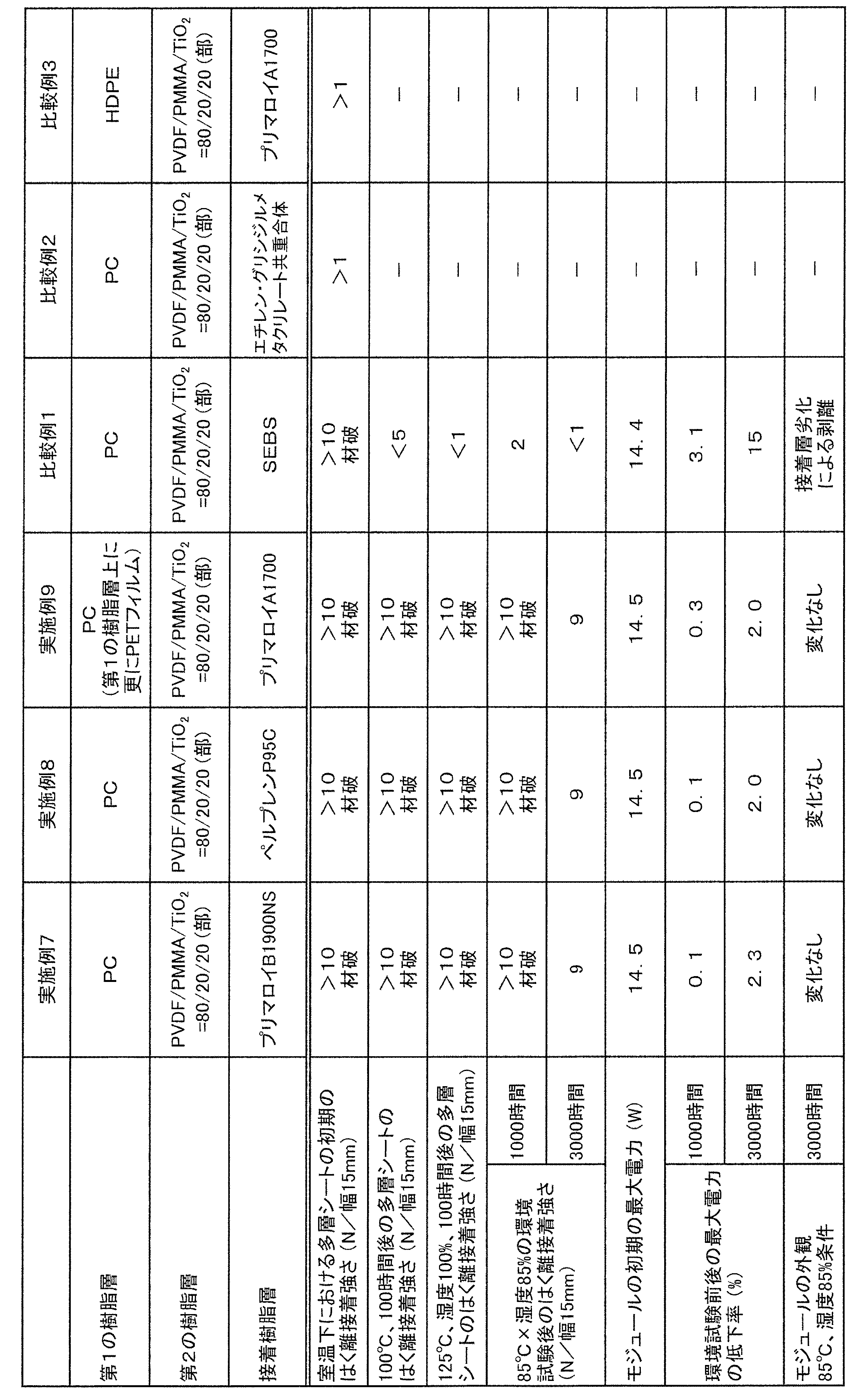Figure JPOXMLDOC01-appb-T000002