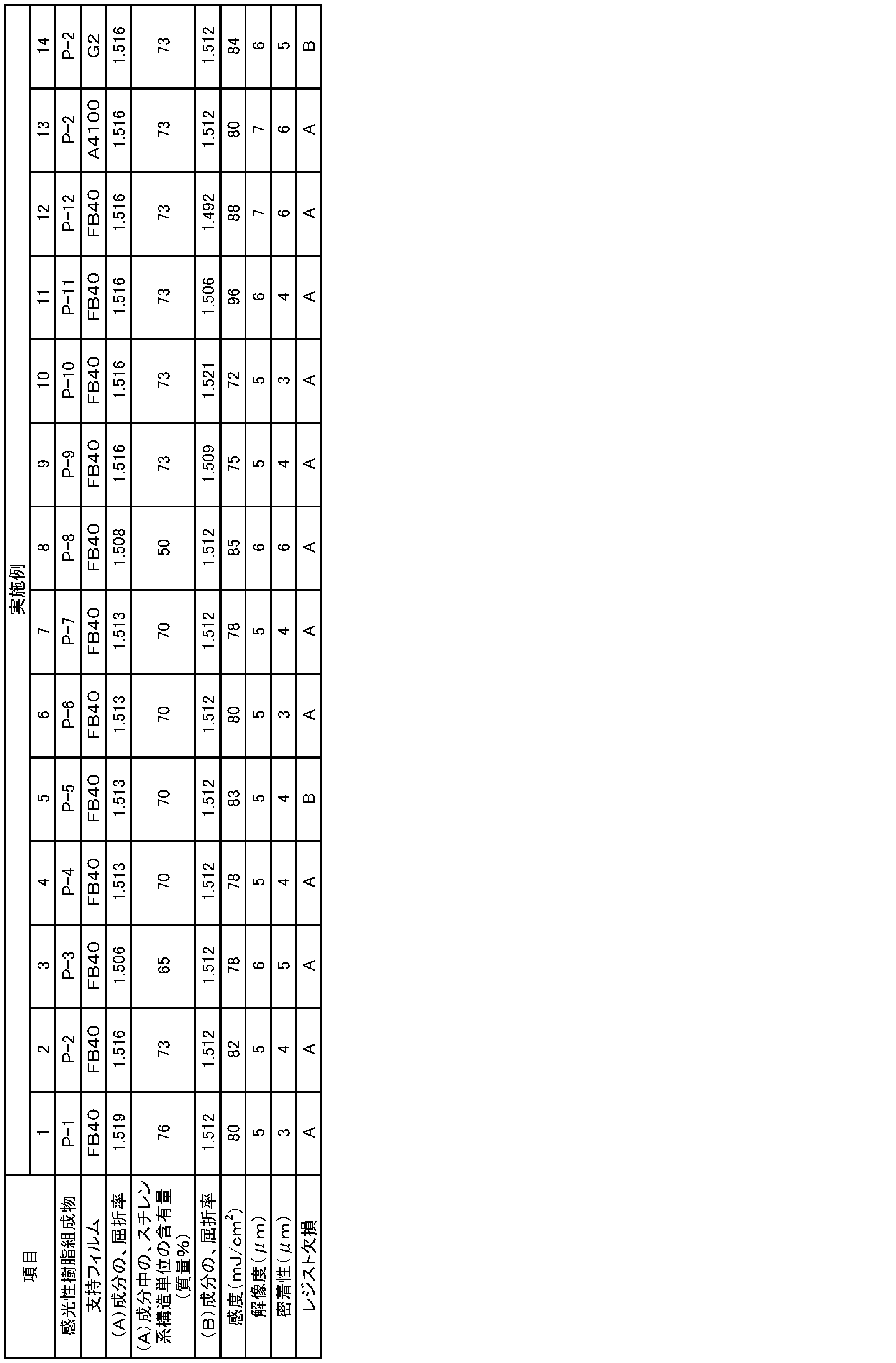 Figure JPOXMLDOC01-appb-T000005
