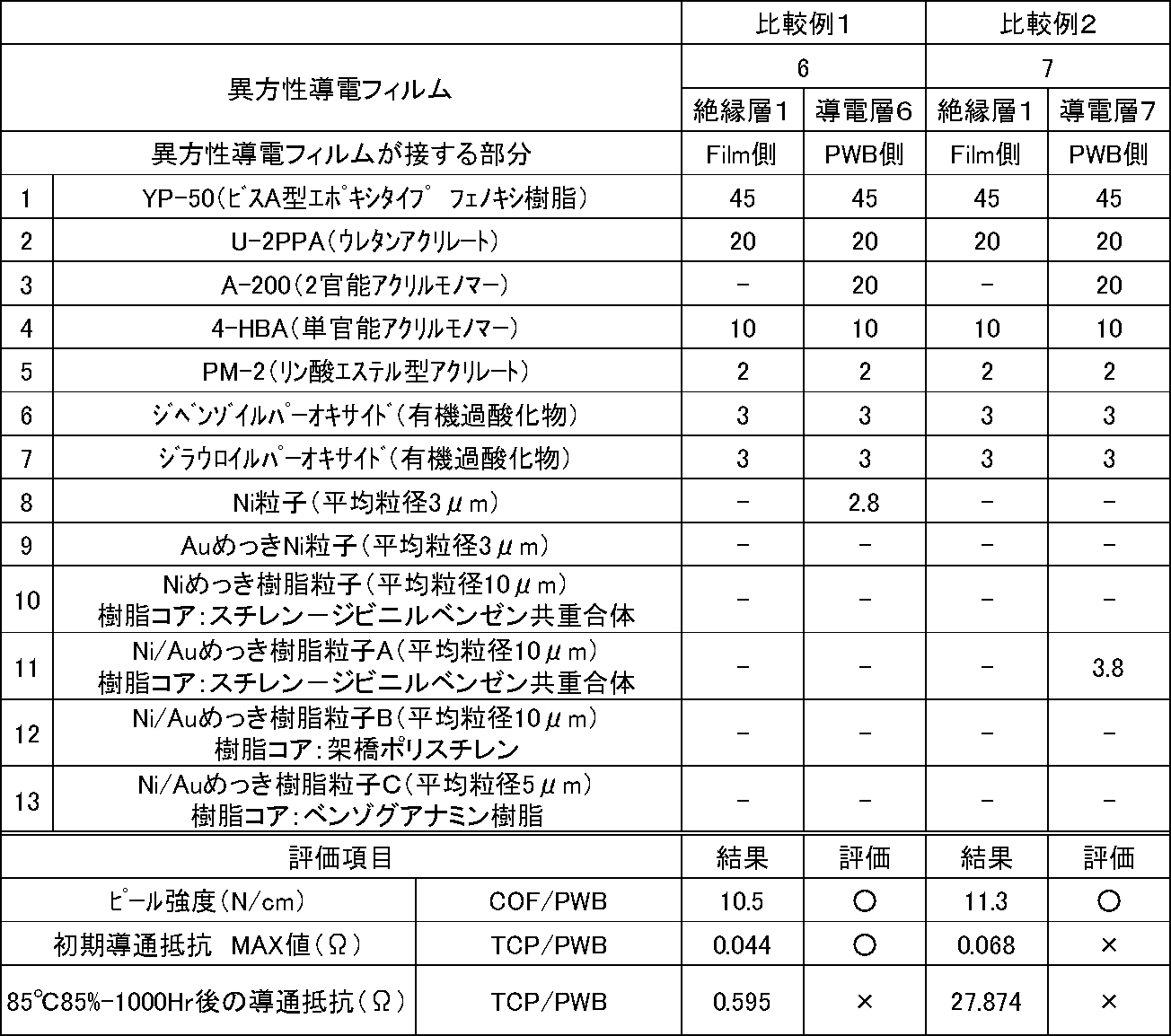 Figure JPOXMLDOC01-appb-T000004