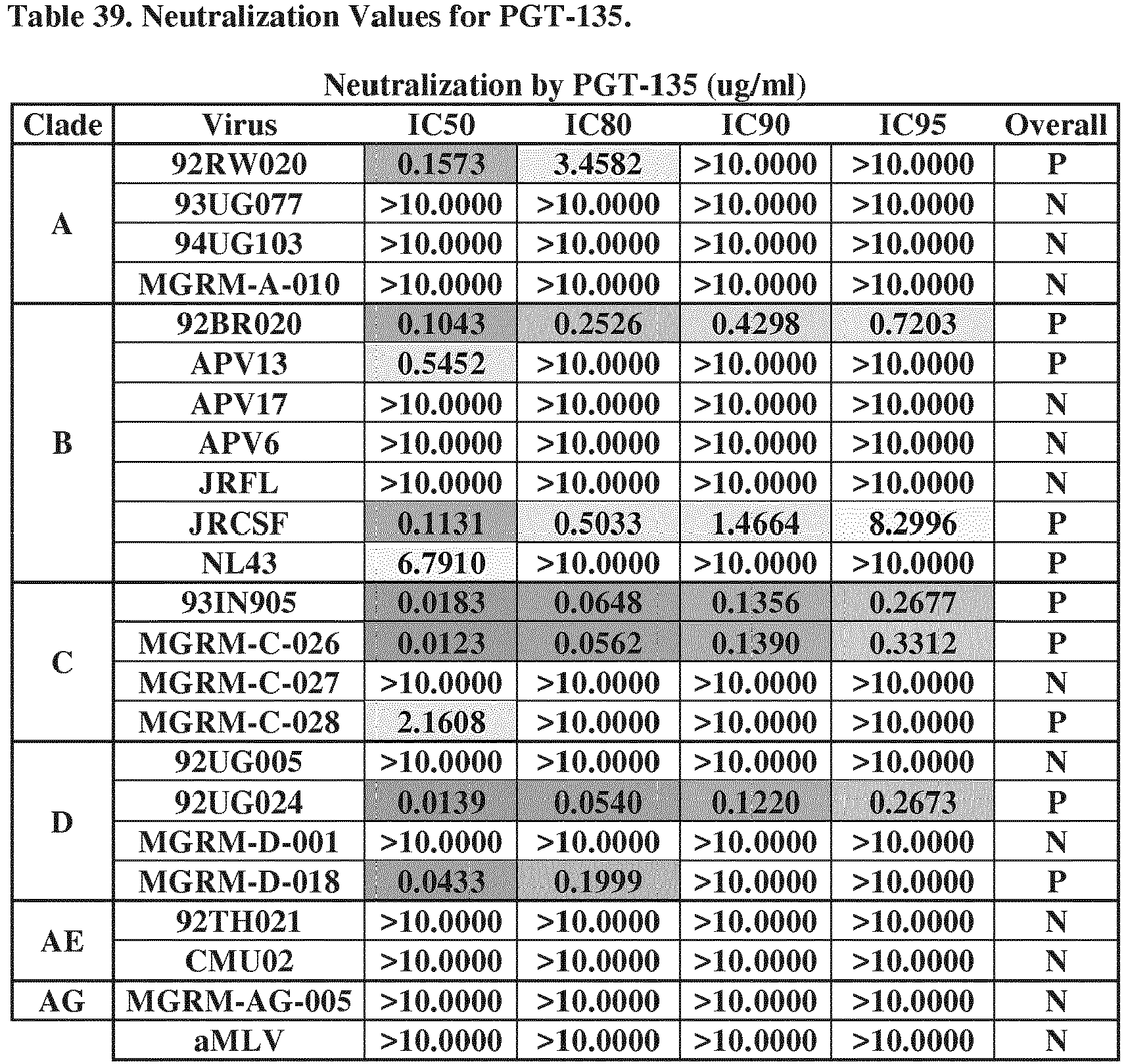Figure imgb0500