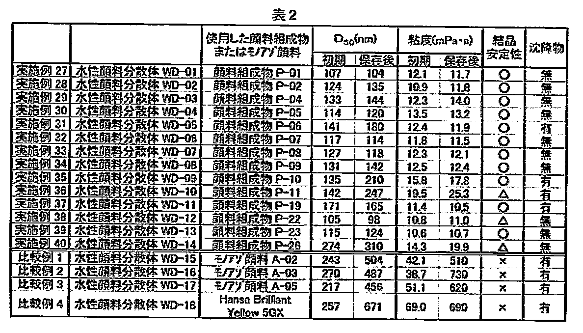 Figure JPOXMLDOC01-appb-T000037