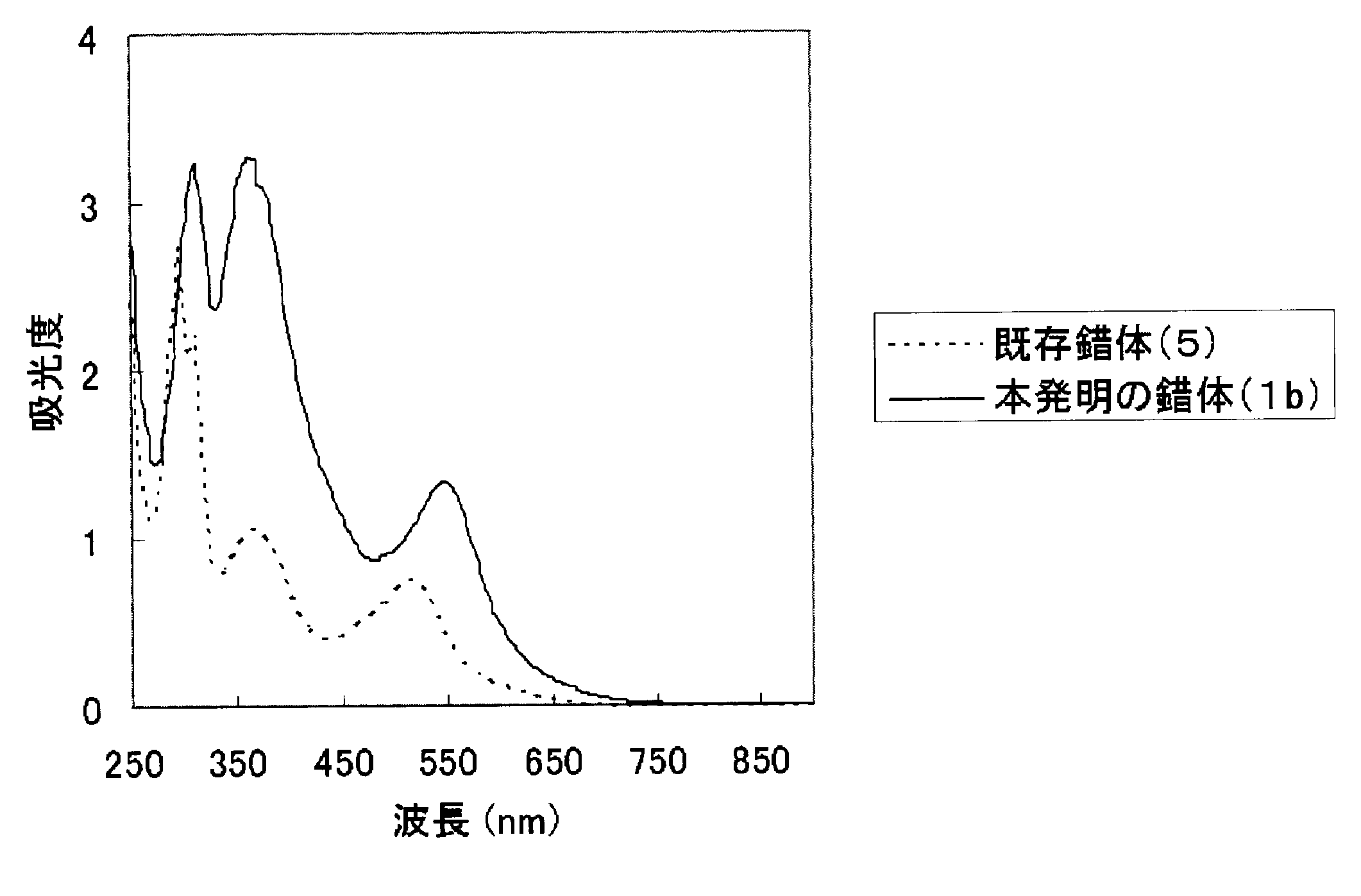 Woa1 Photoelectric Conversion Element That Contains Dye Consisting Of Binuclear Ruthenium Complex Having Substituted Bipyridyl Groups And Photochemical Cell Google Patents