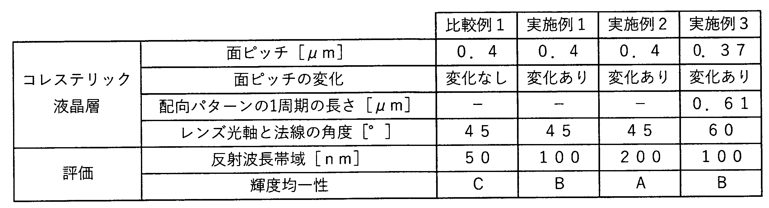 Figure JPOXMLDOC01-appb-T000007