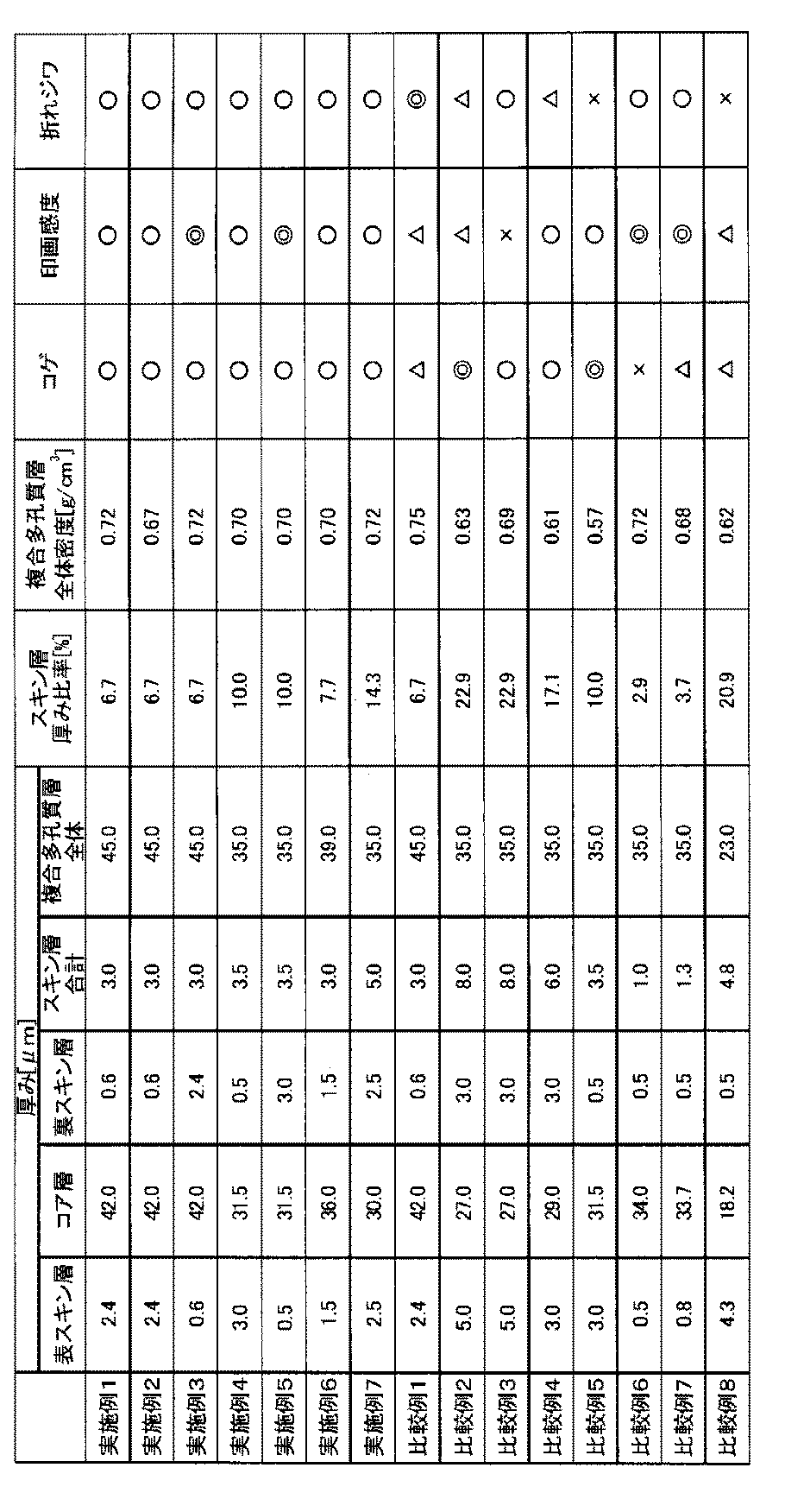 Figure JPOXMLDOC01-appb-T000001