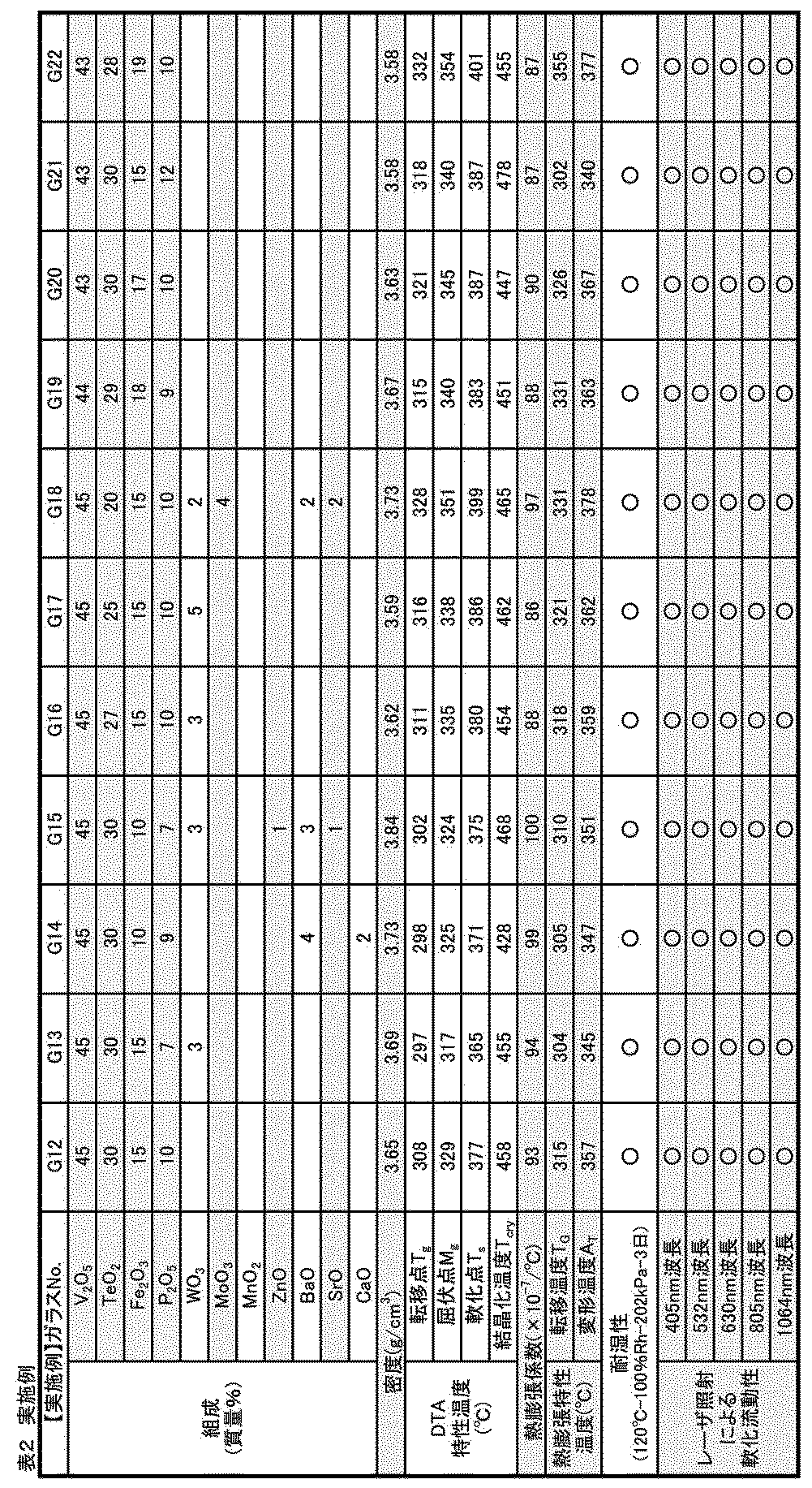 Figure JPOXMLDOC01-appb-T000002