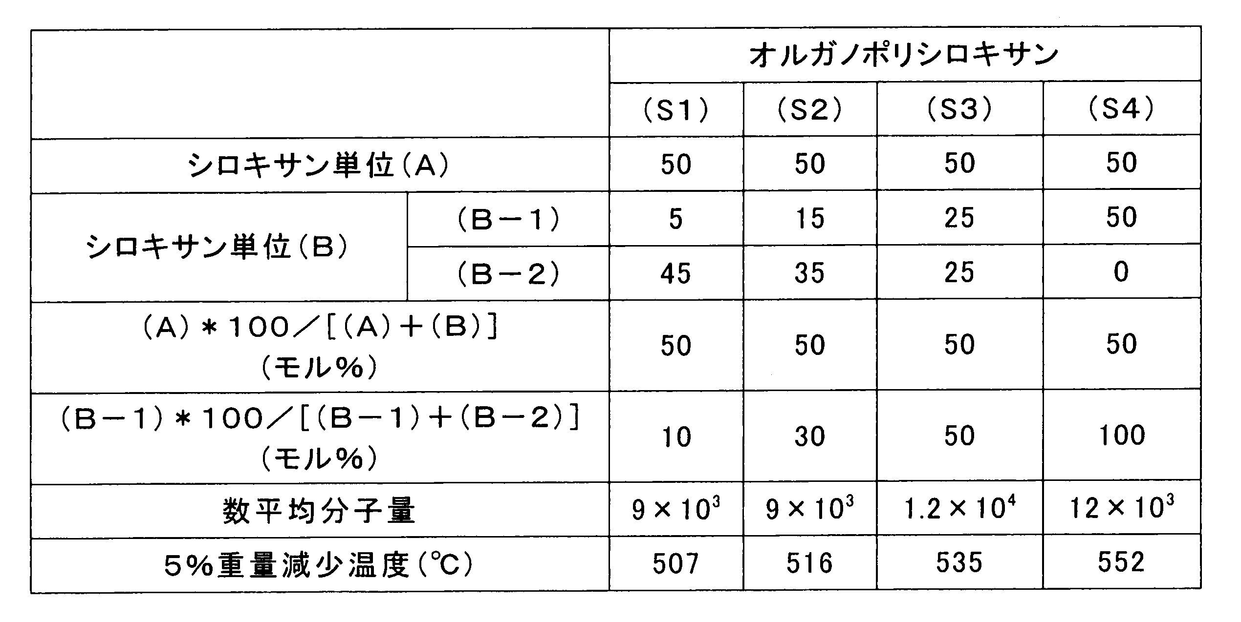 Figure JPOXMLDOC01-appb-T000019
