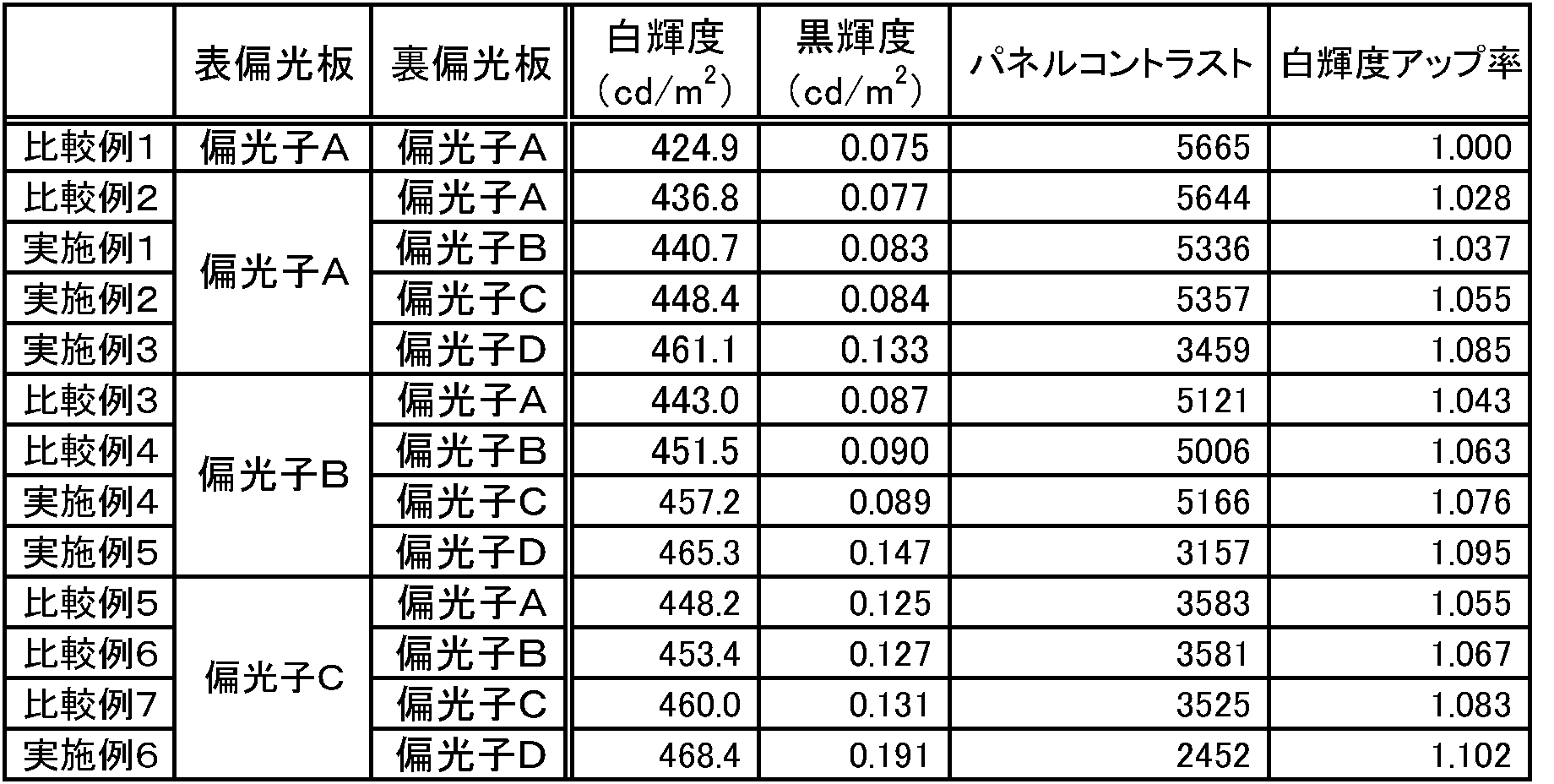 Figure JPOXMLDOC01-appb-T000002