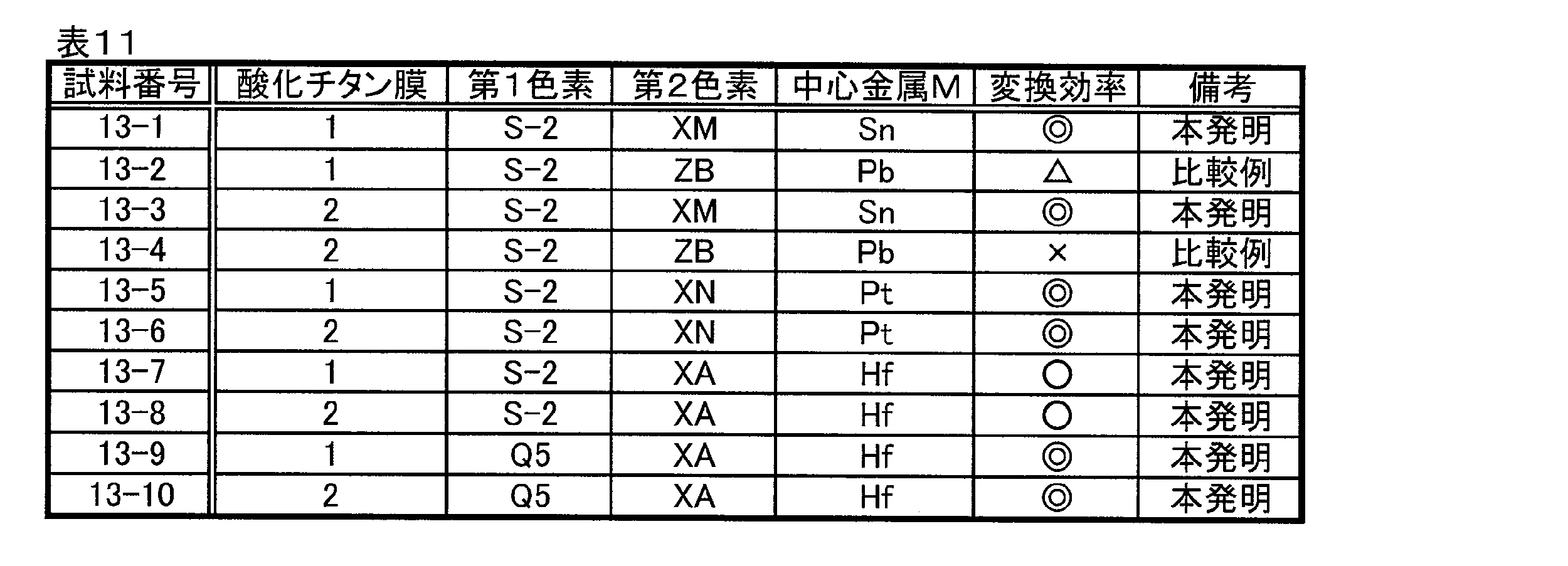 Figure JPOXMLDOC01-appb-T000050