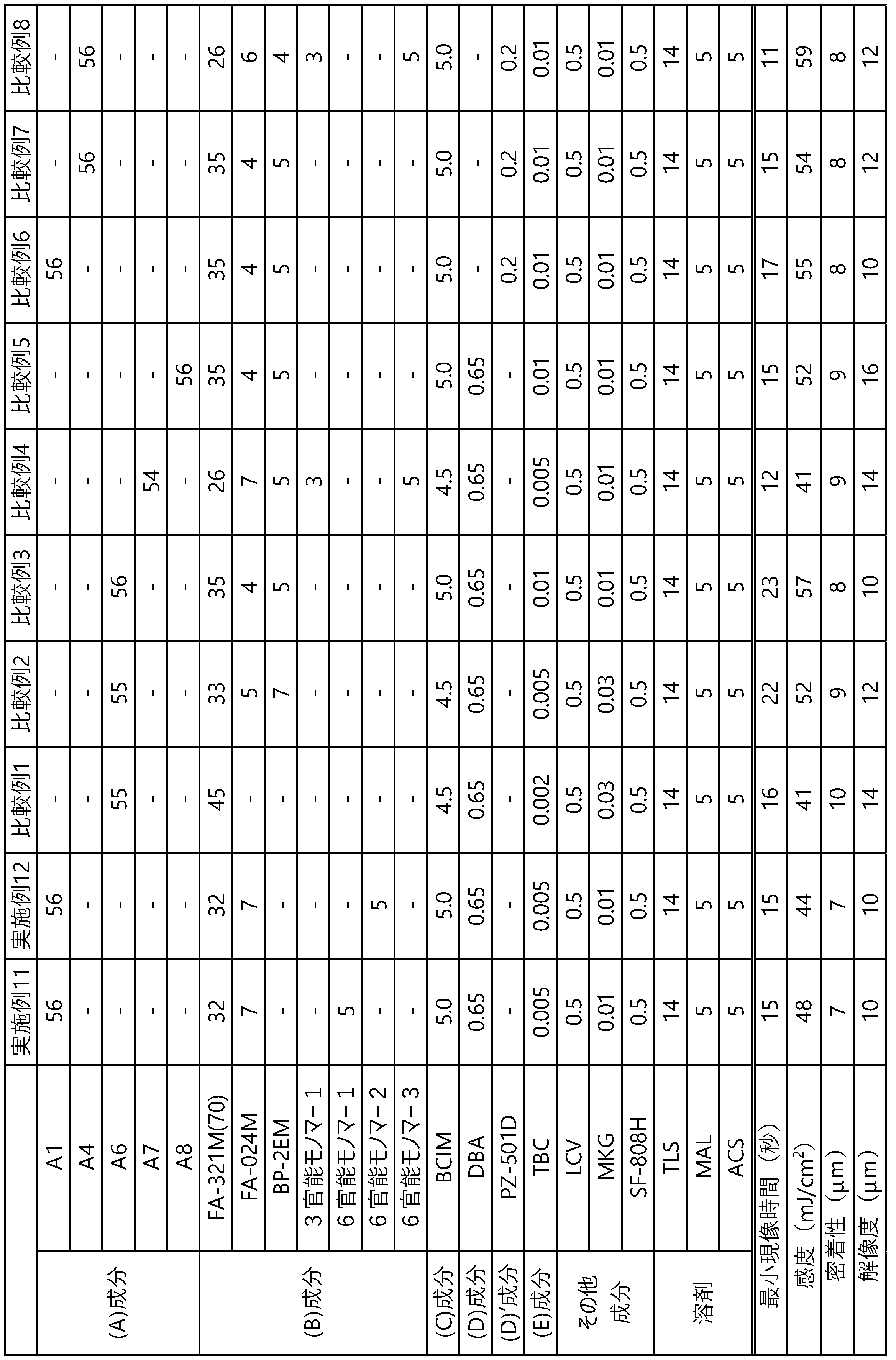Figure JPOXMLDOC01-appb-T000003
