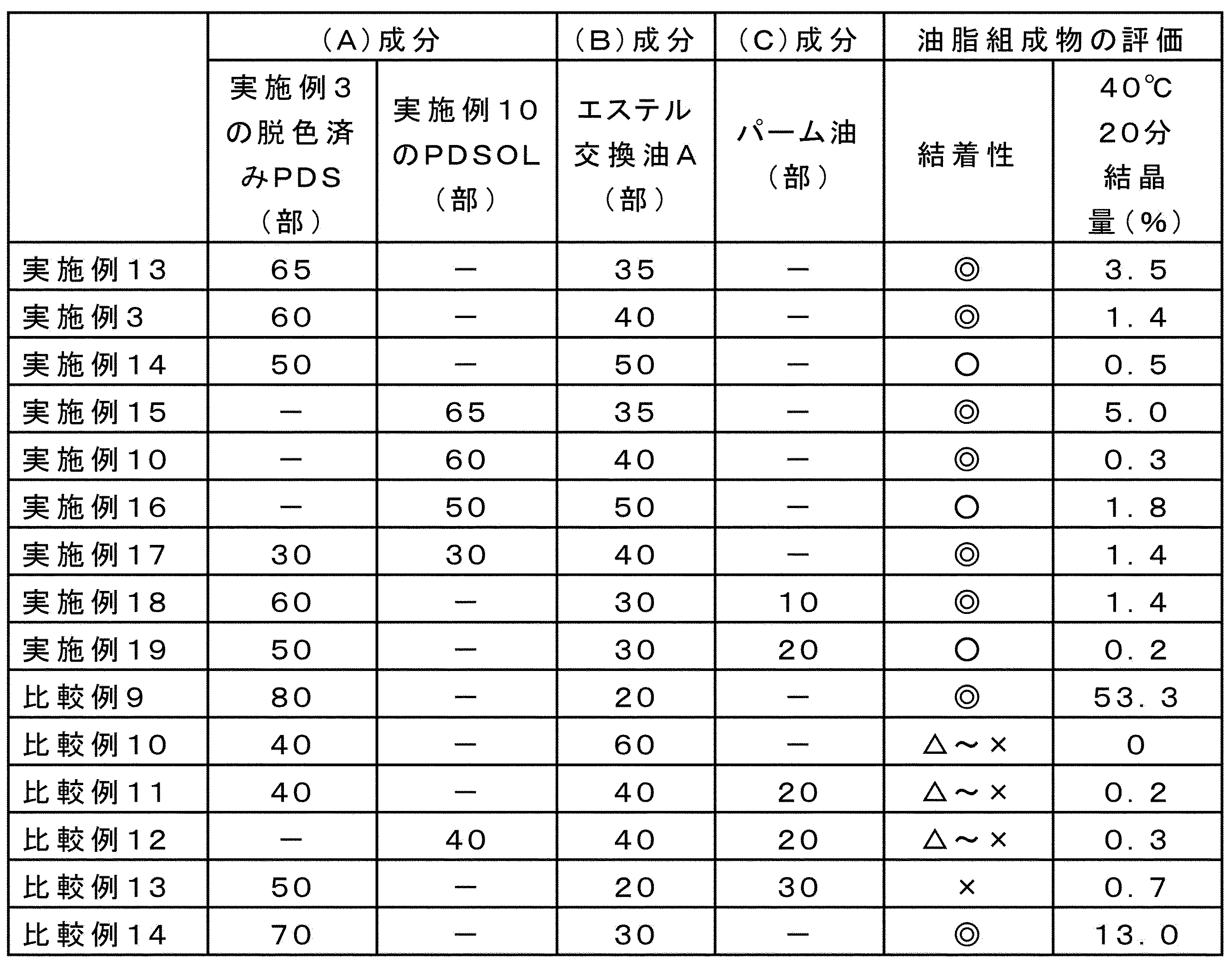 Figure JPOXMLDOC01-appb-T000005