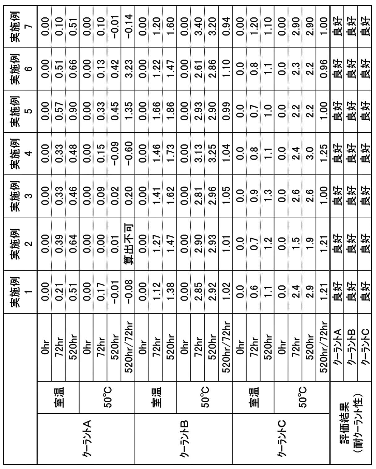 Figure JPOXMLDOC01-appb-T000003