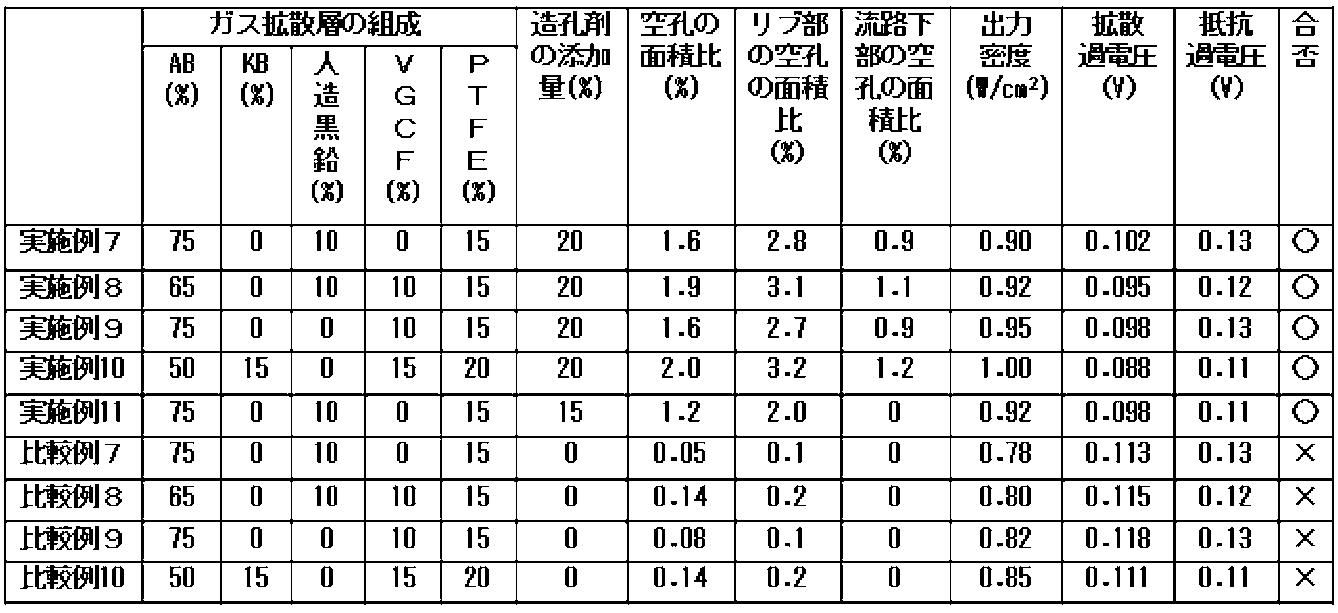 Figure JPOXMLDOC01-appb-T000002