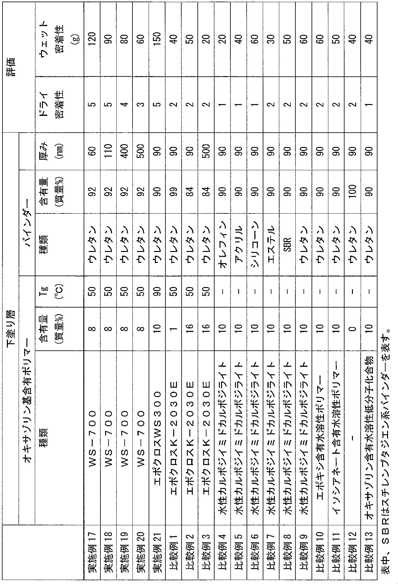 Figure JPOXMLDOC01-appb-T000005