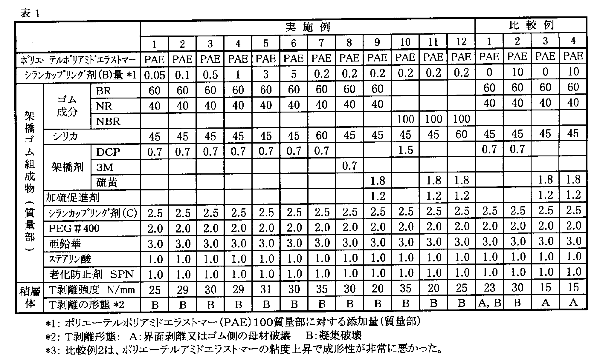 Figure JPOXMLDOC01-appb-T000011