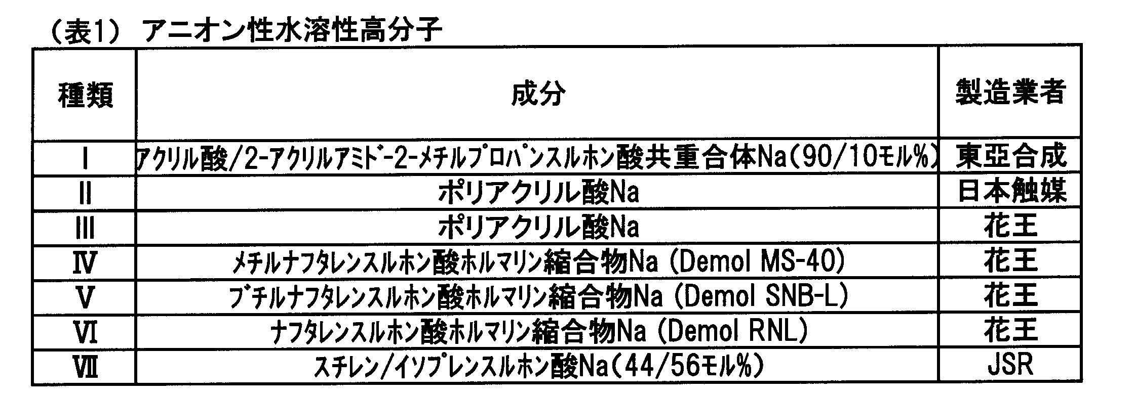 Figure JPOXMLDOC01-appb-T000005
