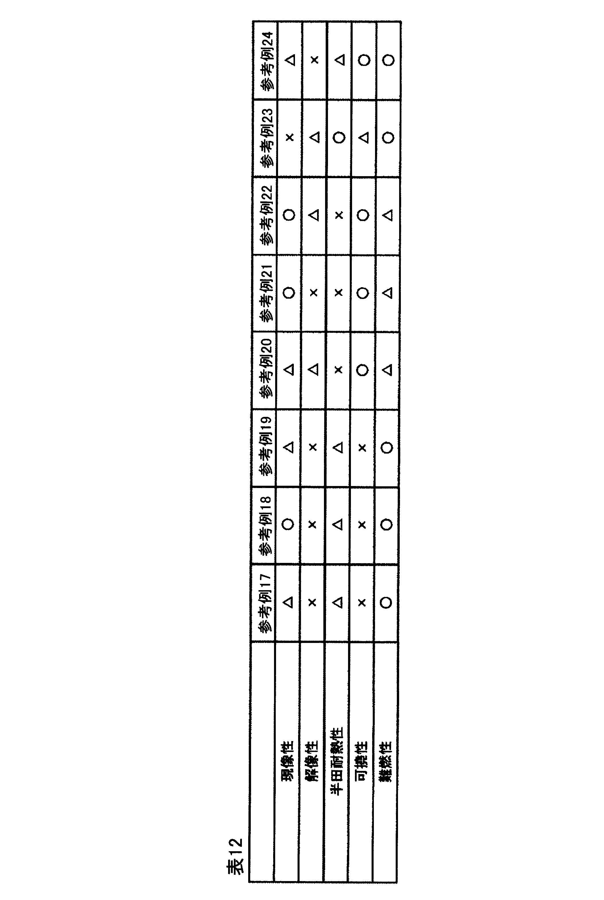 Figure JPOXMLDOC01-appb-T000101