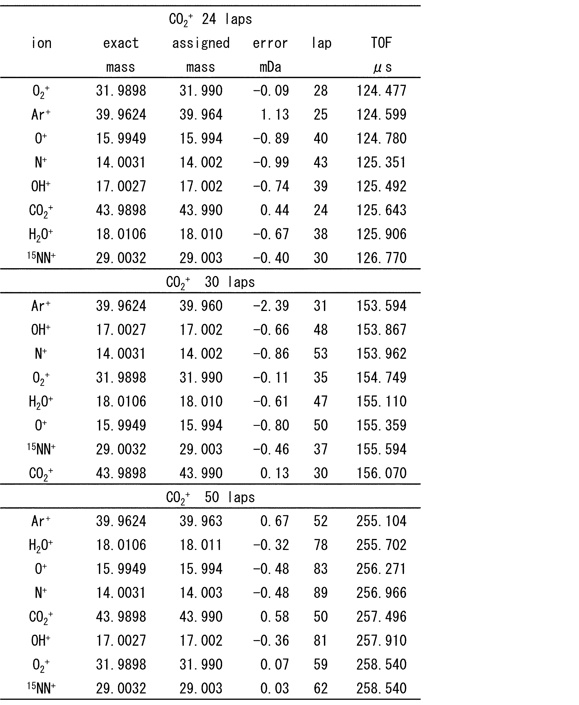 Figure JPOXMLDOC01-appb-T000003
