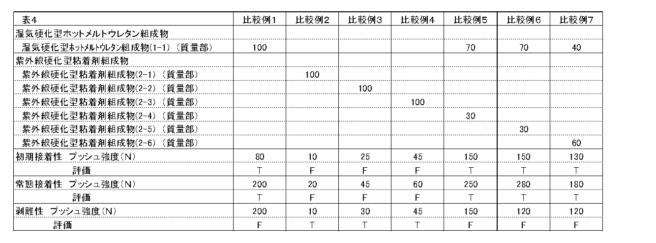Figure JPOXMLDOC01-appb-T000004