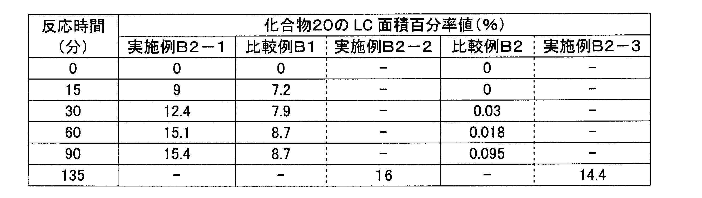 Figure JPOXMLDOC01-appb-T000061