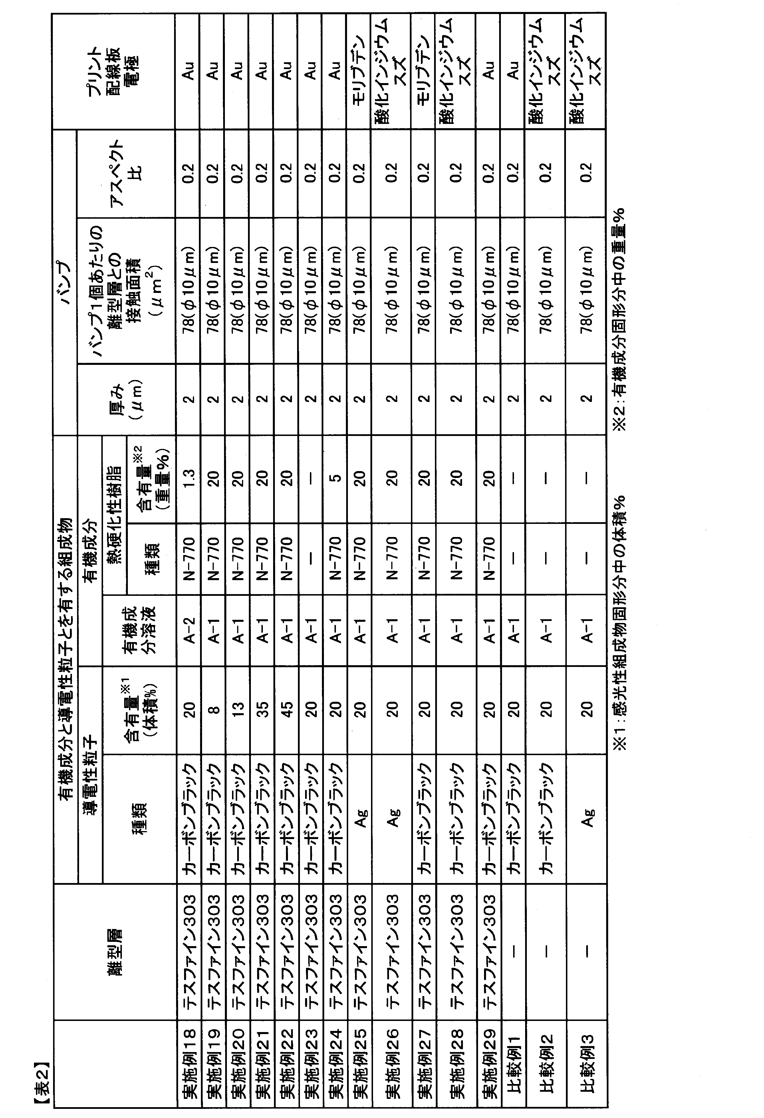 Figure JPOXMLDOC01-appb-T000003