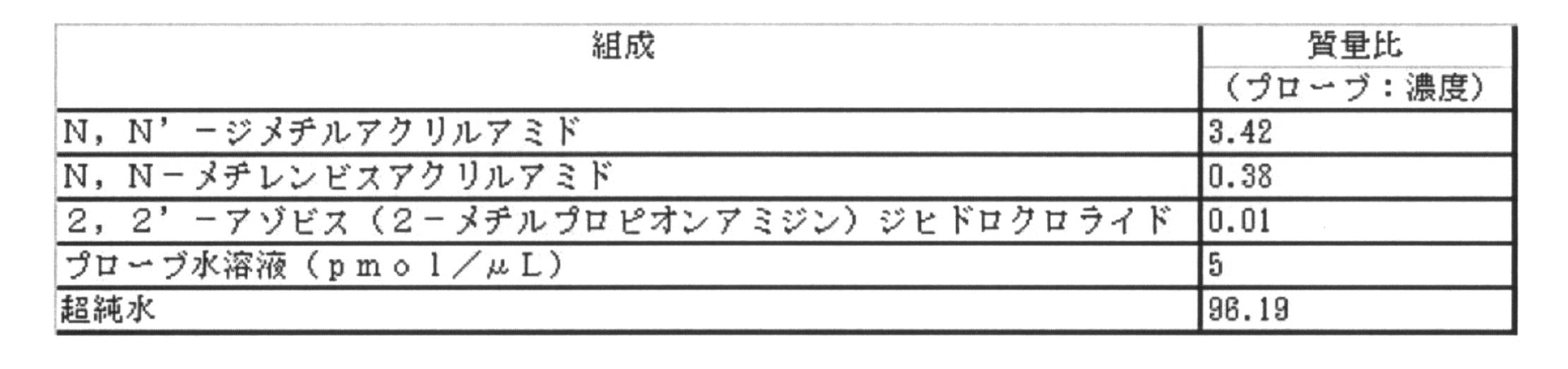 Figure JPOXMLDOC01-appb-T000005