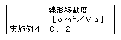 Figure JPOXMLDOC01-appb-T000003