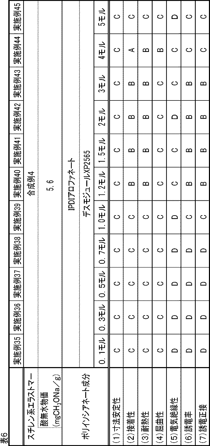 Figure JPOXMLDOC01-appb-T000006