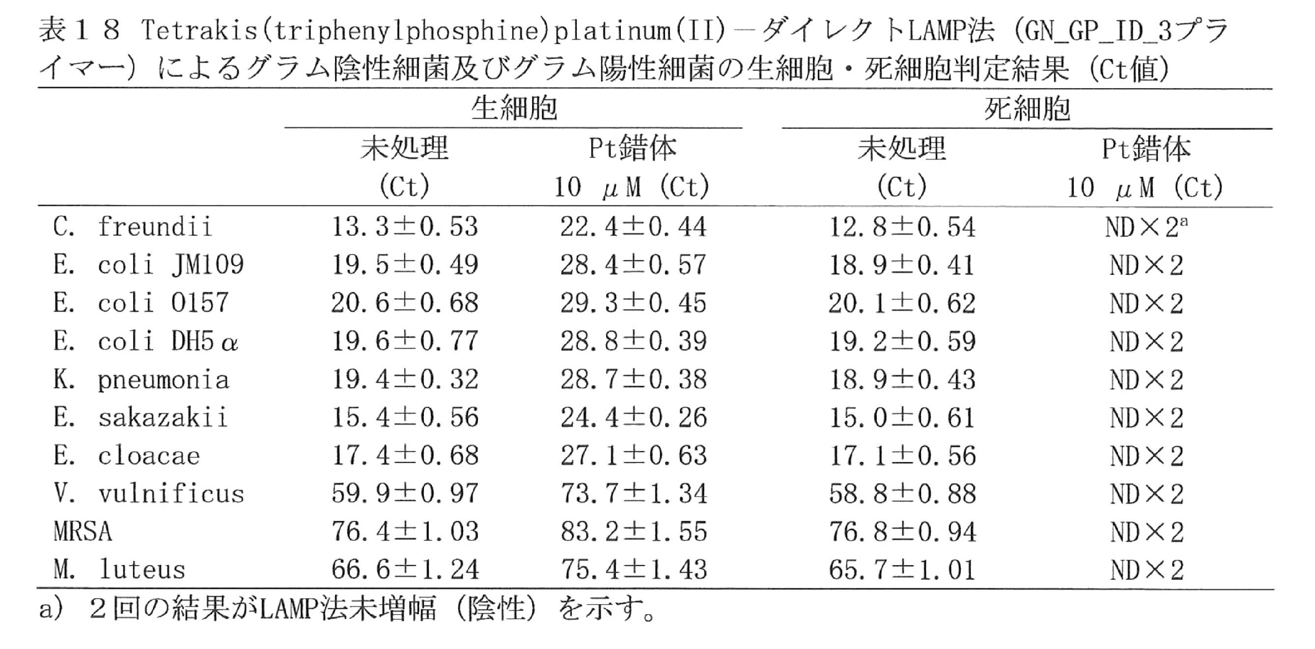 Figure JPOXMLDOC01-appb-T000018