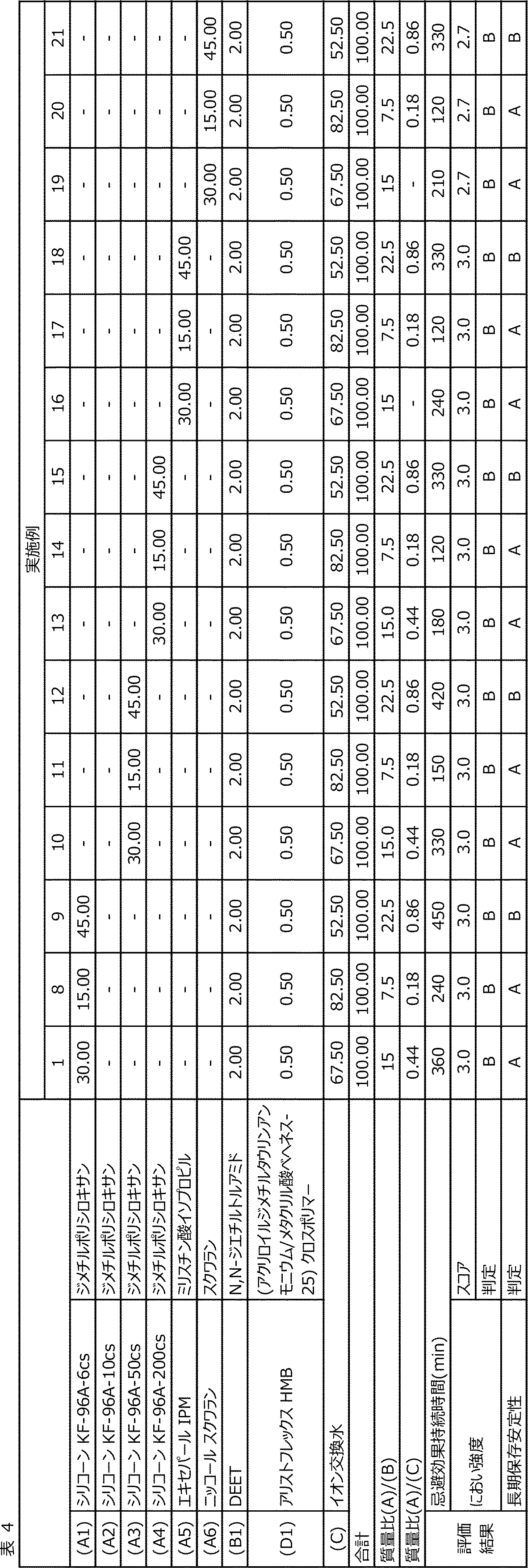 Figure JPOXMLDOC01-appb-T000004