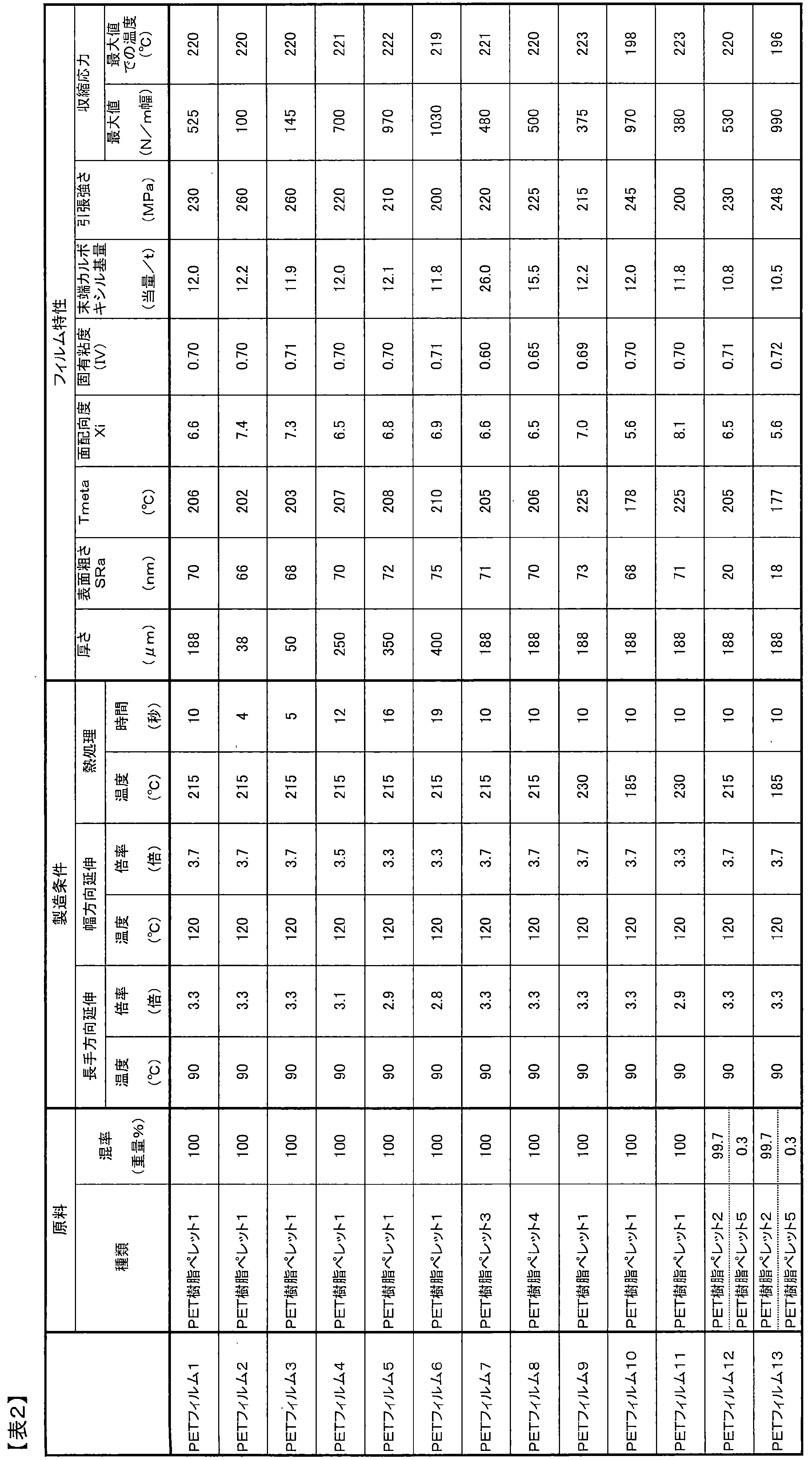 Figure JPOXMLDOC01-appb-T000003