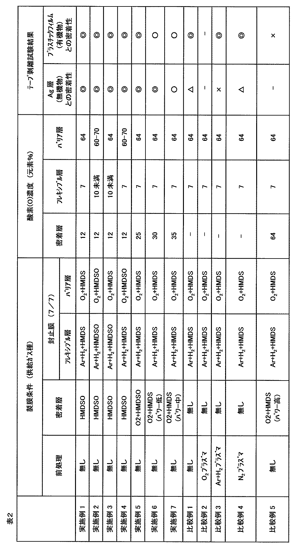 Figure JPOXMLDOC01-appb-T000002