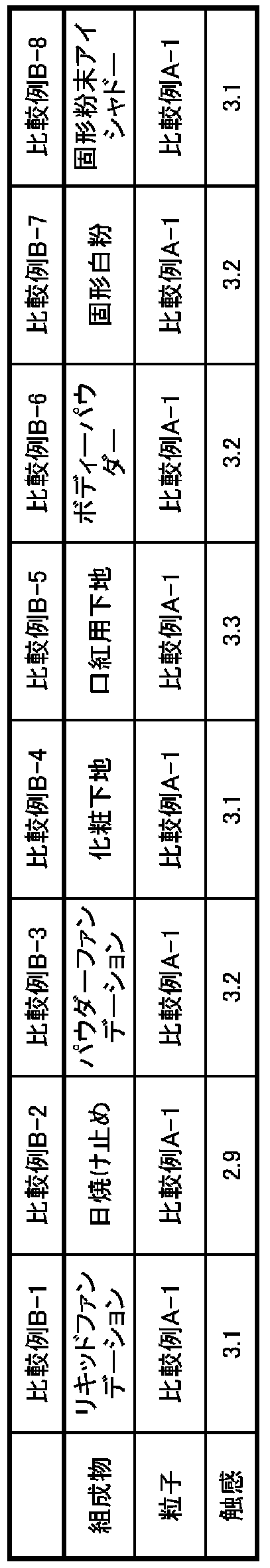 Figure JPOXMLDOC01-appb-T000011