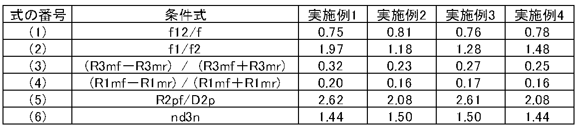 Figure JPOXMLDOC01-appb-T000009