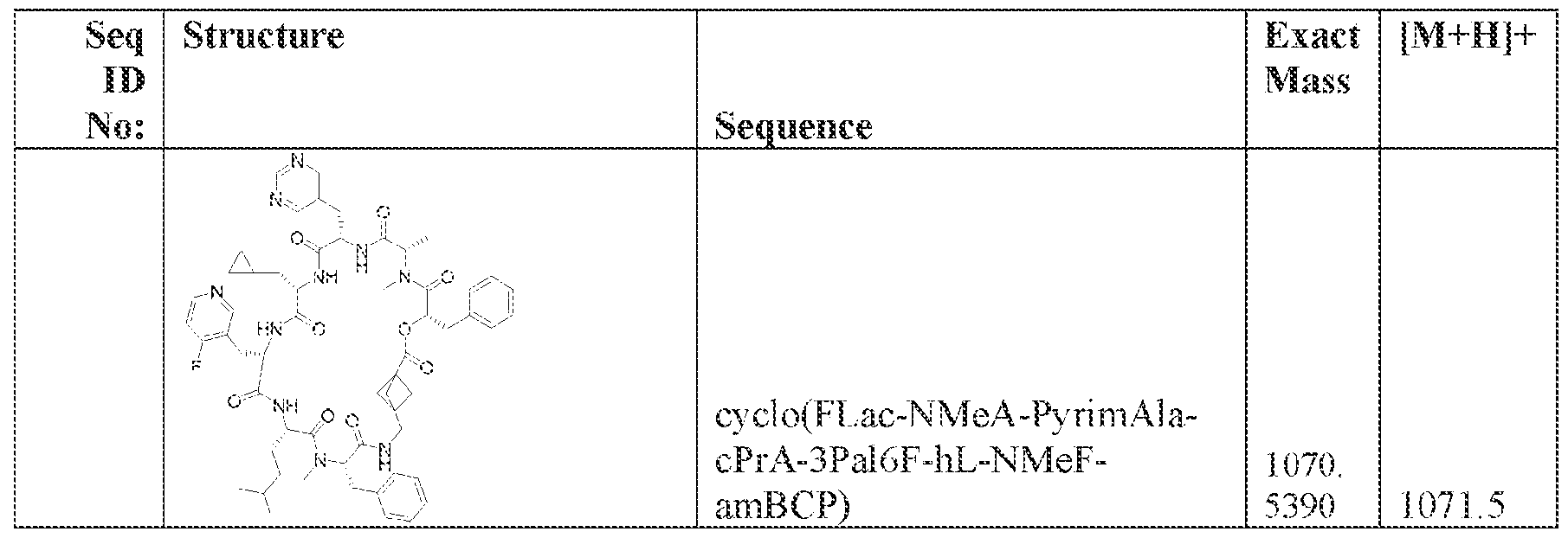Figure imgf000247_0001