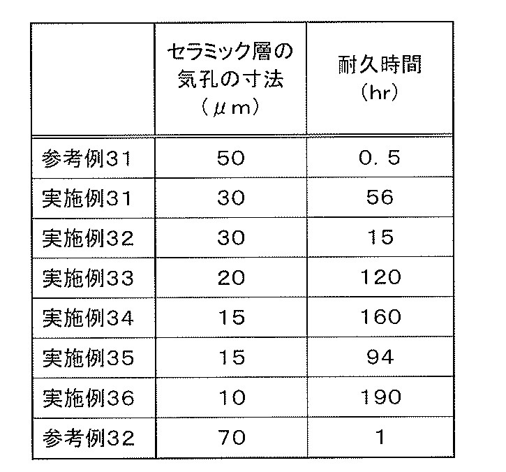 Figure JPOXMLDOC01-appb-T000004