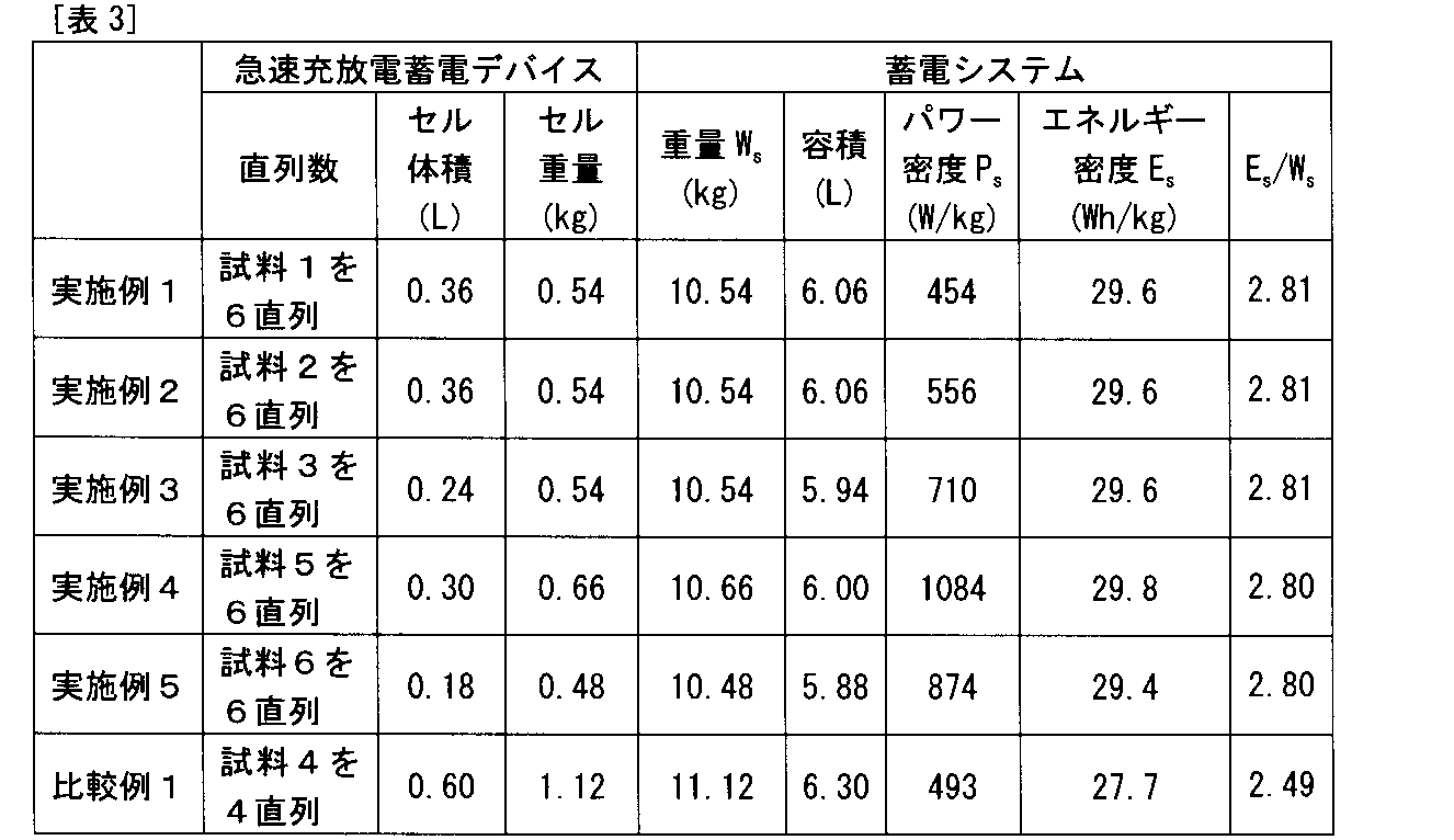 Figure JPOXMLDOC01-appb-T000005