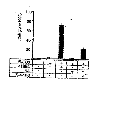 Jpa 免疫刺激組成物および方法 Google Patents Jpa 免疫刺激組成物および方法 Google Patents