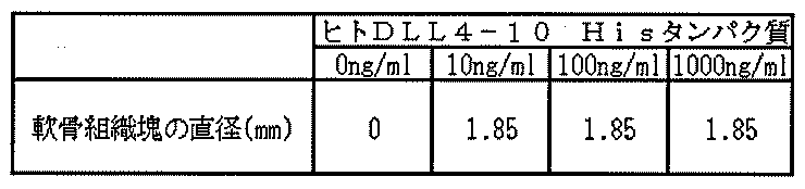 Figure JPOXMLDOC01-appb-T000001