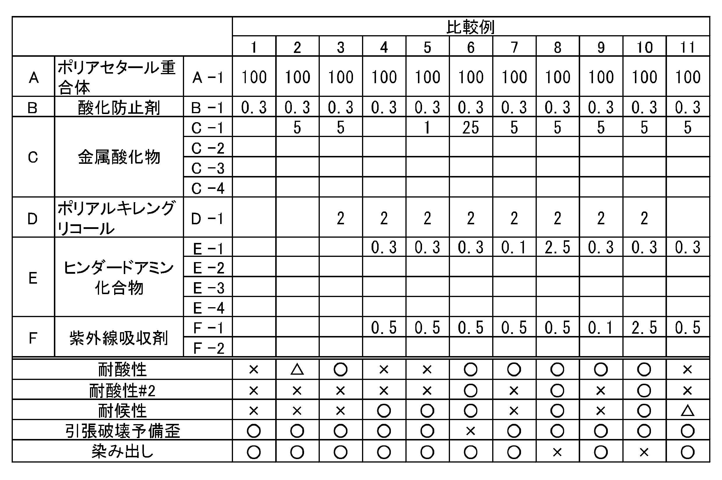 Figure JPOXMLDOC01-appb-T000002