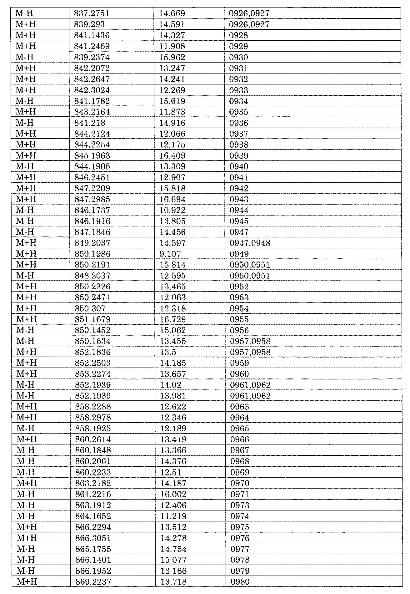 Figure JPOXMLDOC01-appb-I001748