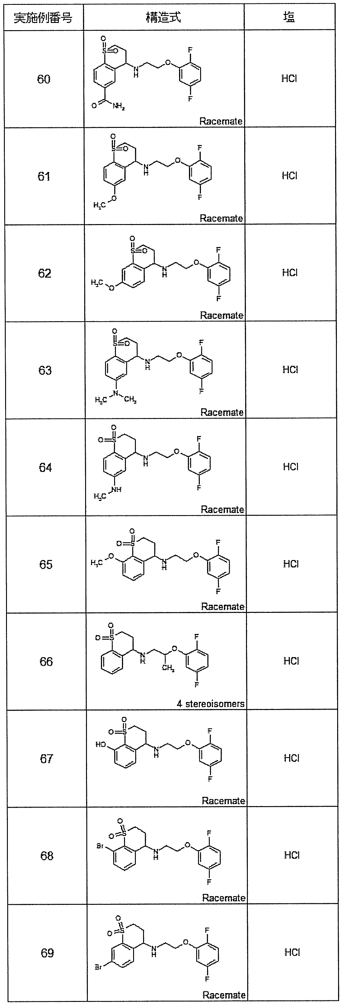 Figure JPOXMLDOC01-appb-T000033