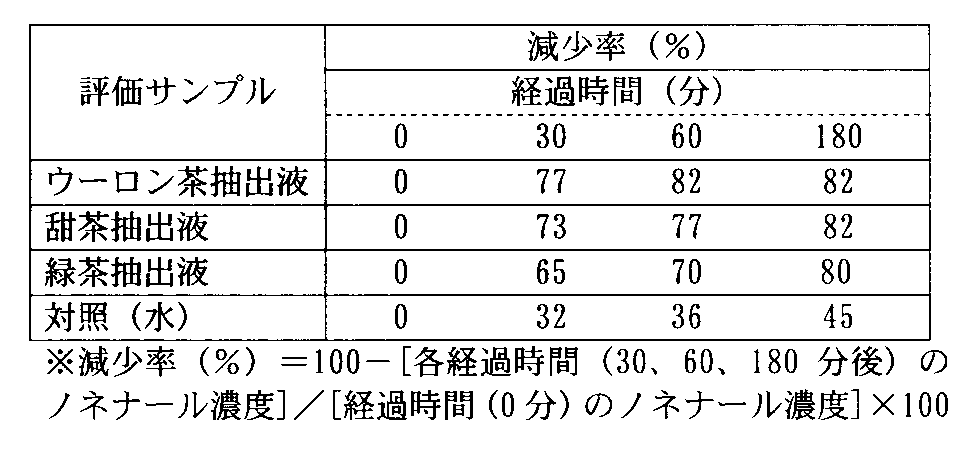 Figure JPOXMLDOC01-appb-T000002