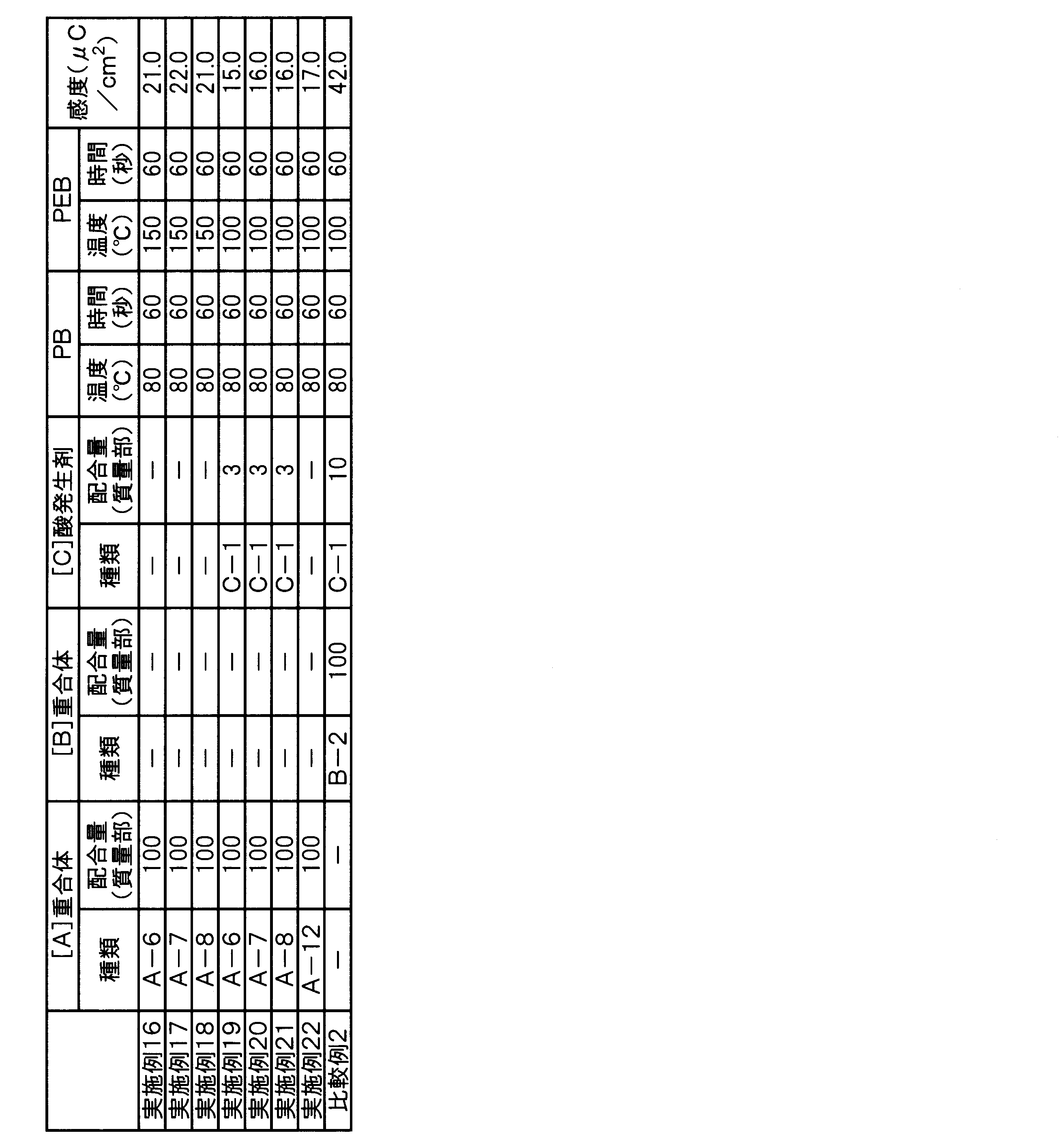 Figure JPOXMLDOC01-appb-T000042