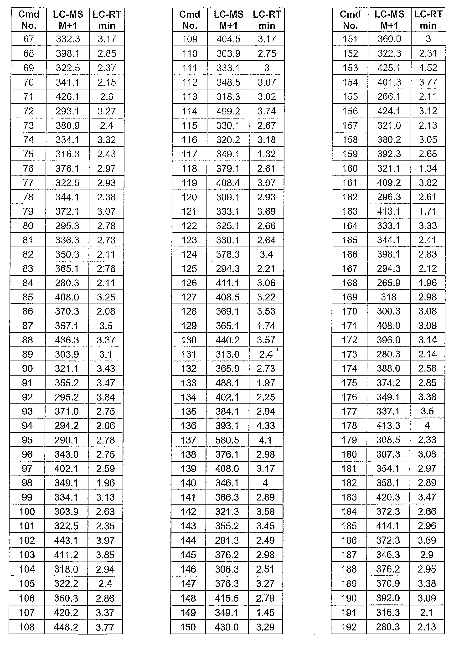 Figure imgb0267