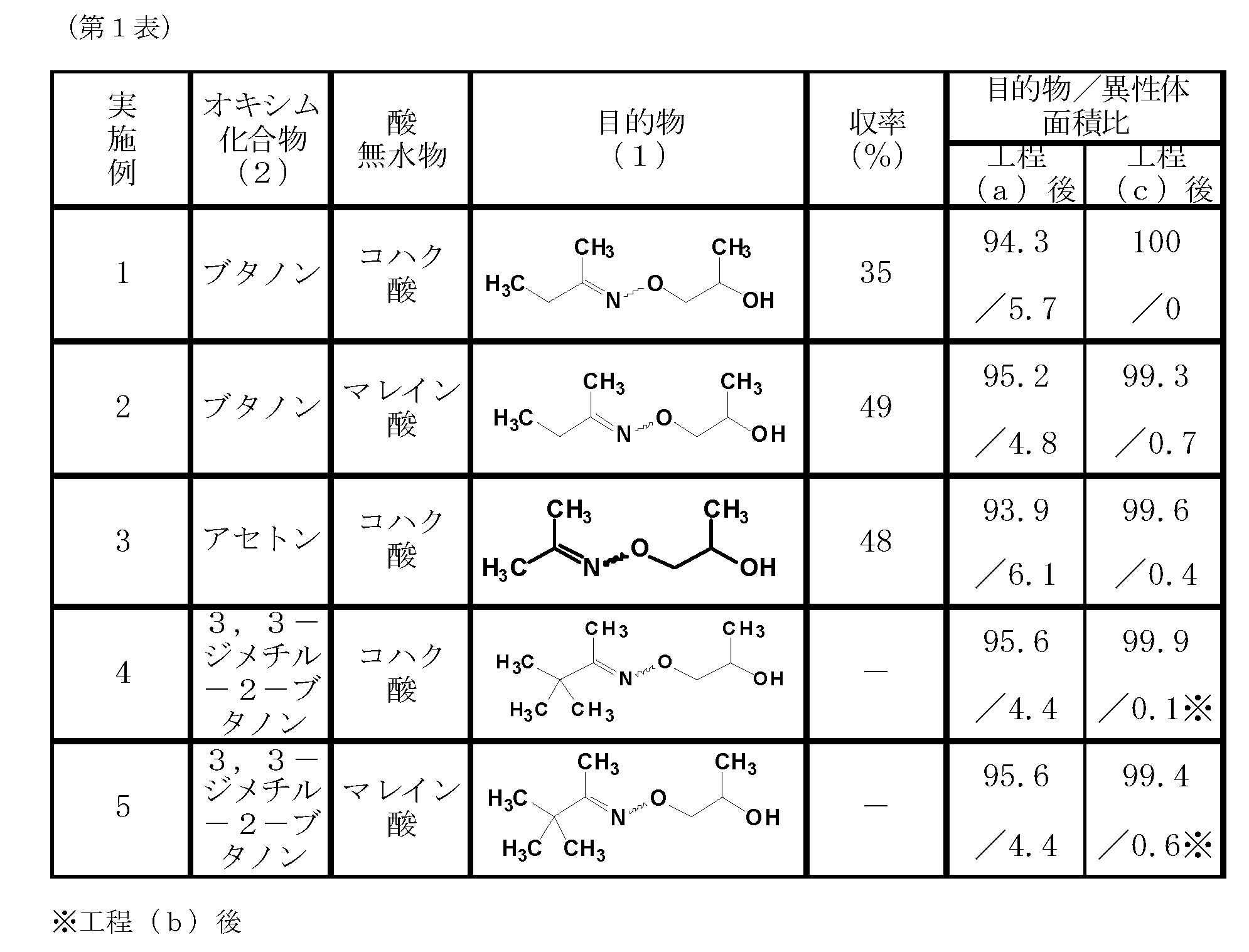 Figure JPOXMLDOC01-appb-T000011