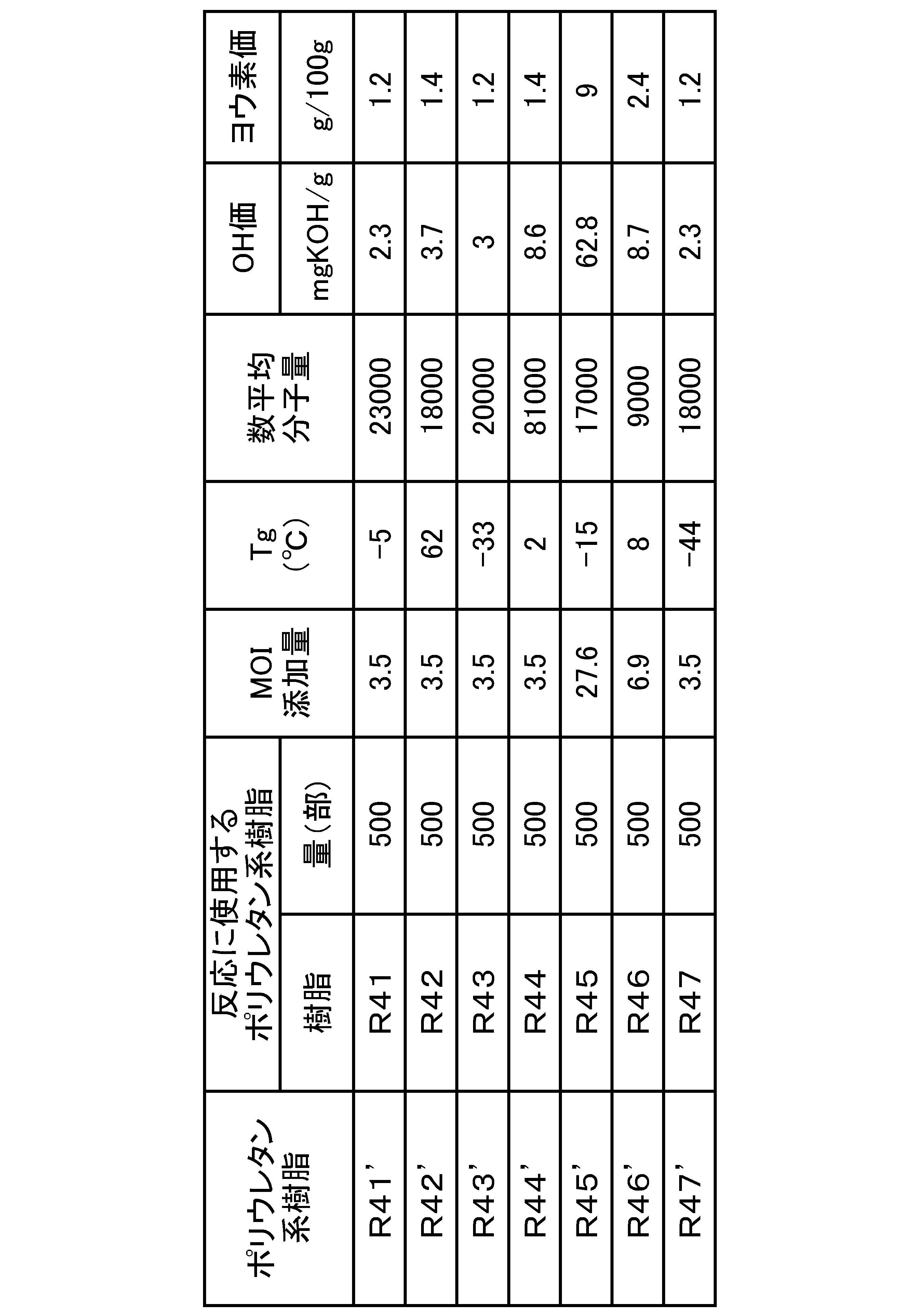 Figure JPOXMLDOC01-appb-T000008