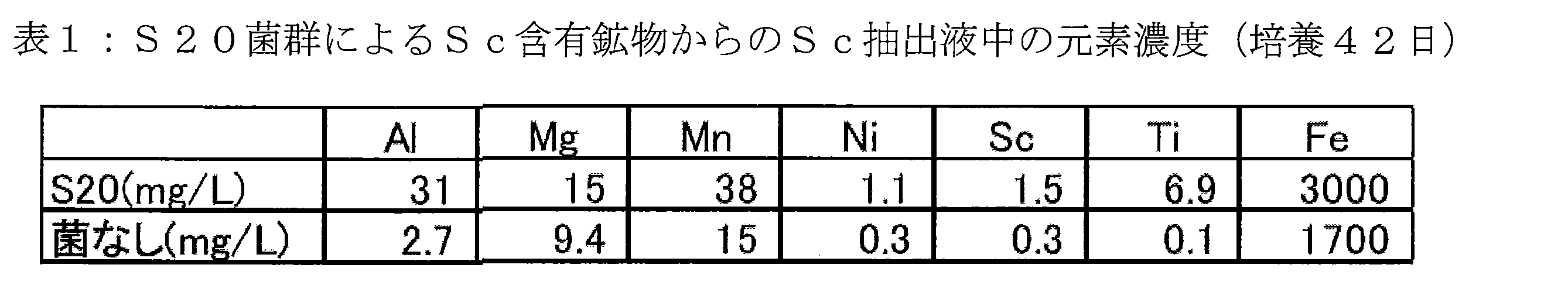 Woa1 Microorganism Having Ability To Elute Rare Earth Element Method For Eluting Rare Earth Element Microorganism Having Ability To Solidify Rare Earth Element And Method For Solidifying Rare Earth Element
